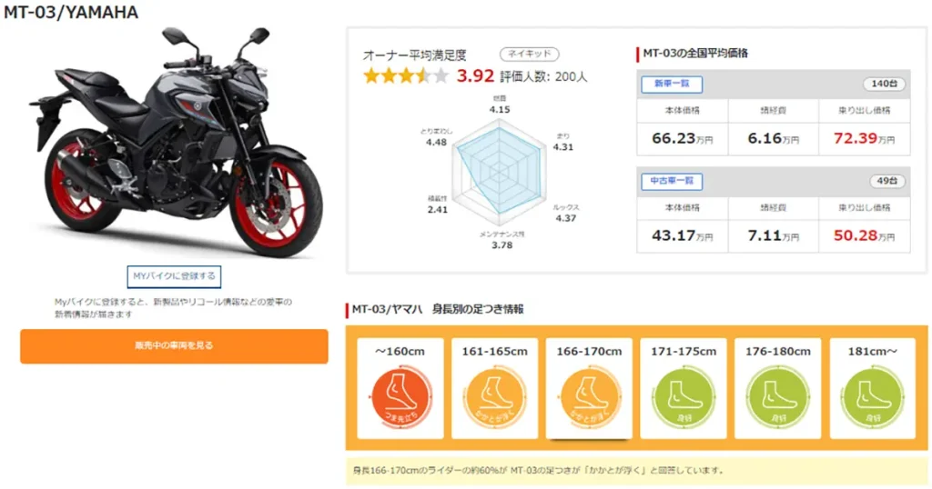 20231227_ownerreview_yamaha_mt-03_3-1024x538